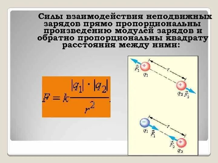 Направления сил взаимодействия зарядов. Силы электромагнитного взаимодействия неподвижных зарядов формулы. Сила взаимодействия двух неподвижных зарядов формула. Сила взаимодействия двух неподвижных точечных зарядов. Ила взаимодействия двух неподвижных точечных зарядов.