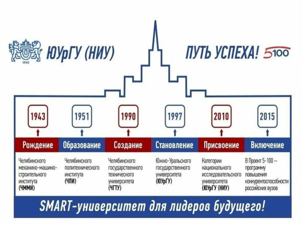 Статус национального исследовательского университета