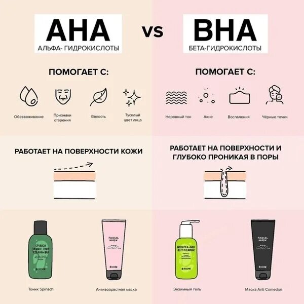 Сочетание кислот для лица. Pha кислоты. Кислота полезная для кожи. Миндальная кислота свойства. Кислота полезная для кожи.