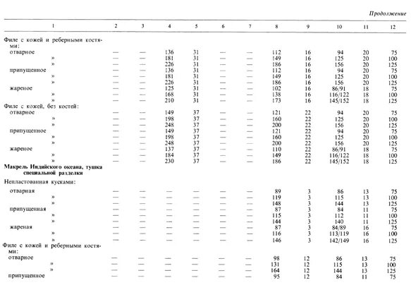 расчетом сырья и выхода готового