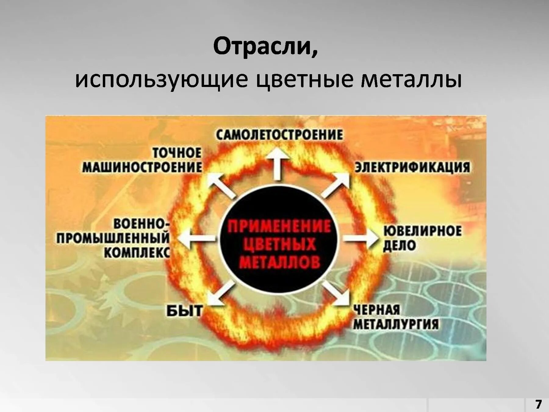 Цветные металлы в россии. Металлургическая промышленность. Цветная металлургия. Цветная металлургия презентация. Отрасли использующие цветные металлы.