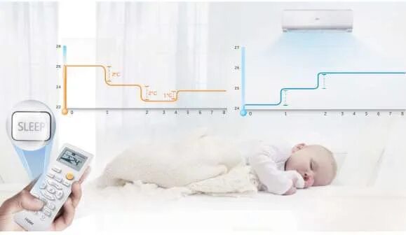 Функция sleep в кондиционере. Режим sleep в кондиционере haier. режим комфортный сон в кондиционере. режим сон на кондиционере haier. air flow кондиционер режим.