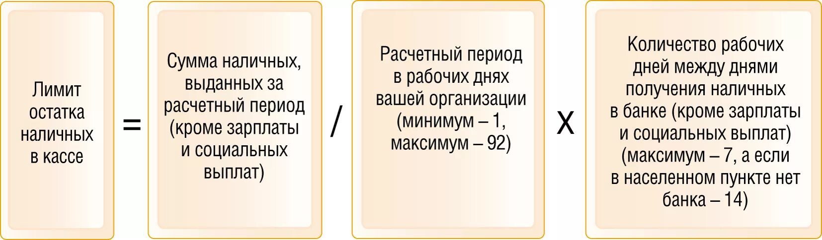 Лимит остатка денежных средств в кассе формула. Лимит кассы формула. Кассовый лимит формула. Формула расчета лимита.