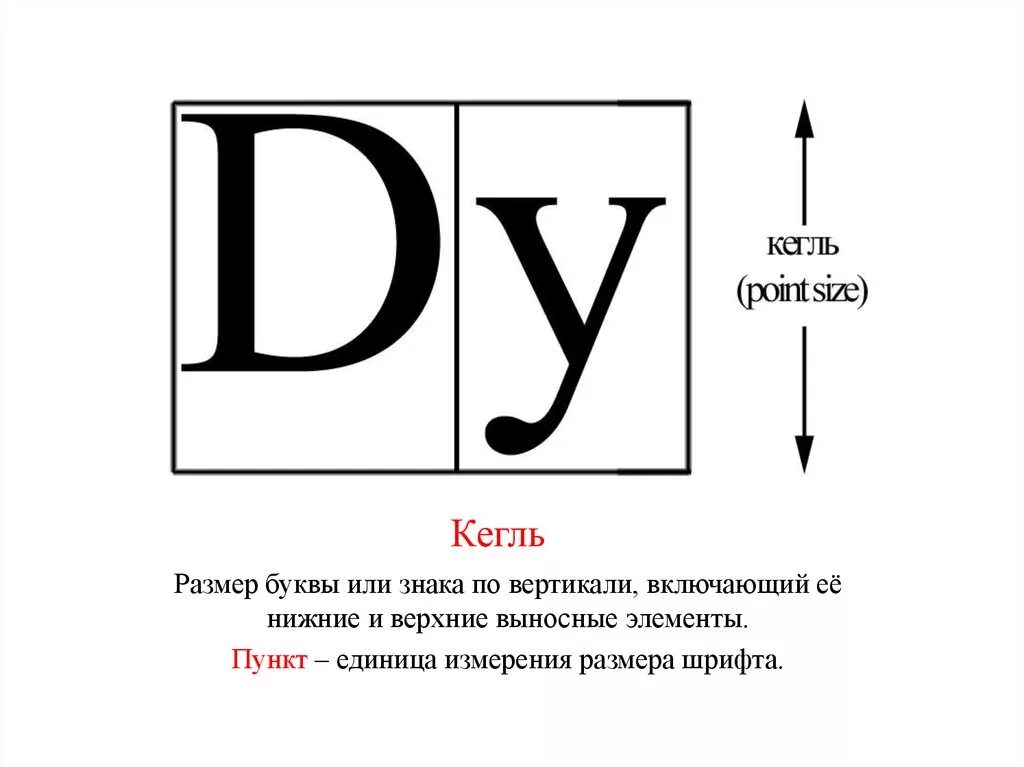 Шрифт кегля. Параметры шрифта кегль. Кегль шрифта высота. Кегель размер шрифта. Размеры кеглей шрифта.