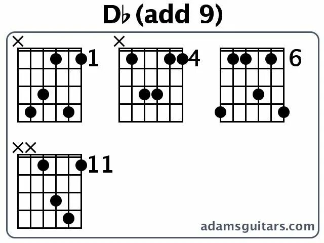 Db add. G6add9 Аккорд. Аккорды add9. C add9. Аккорд add9 на гитаре.