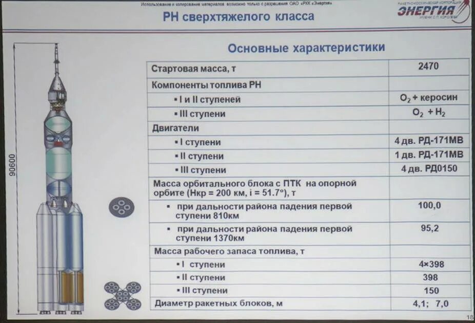 Кислородно метановый двигатель рд 0177. Геометрическая степень расширения сопла. Рд-180 двигатель характеристики. Ракетного двигателя рд191 схема. Характеристики ракетных двигателей.