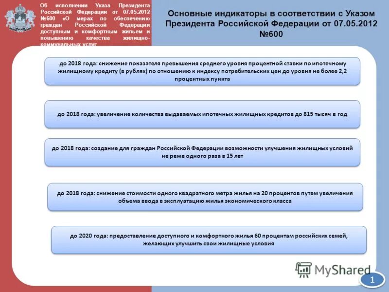 06. когда и с какой целью был создан антинаркотический комитет. указ российской федерации. указ о дополнительных мерах по обеспечению. 851 указ президента уровни террористической опасности.
