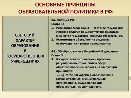 Светское образование конституция