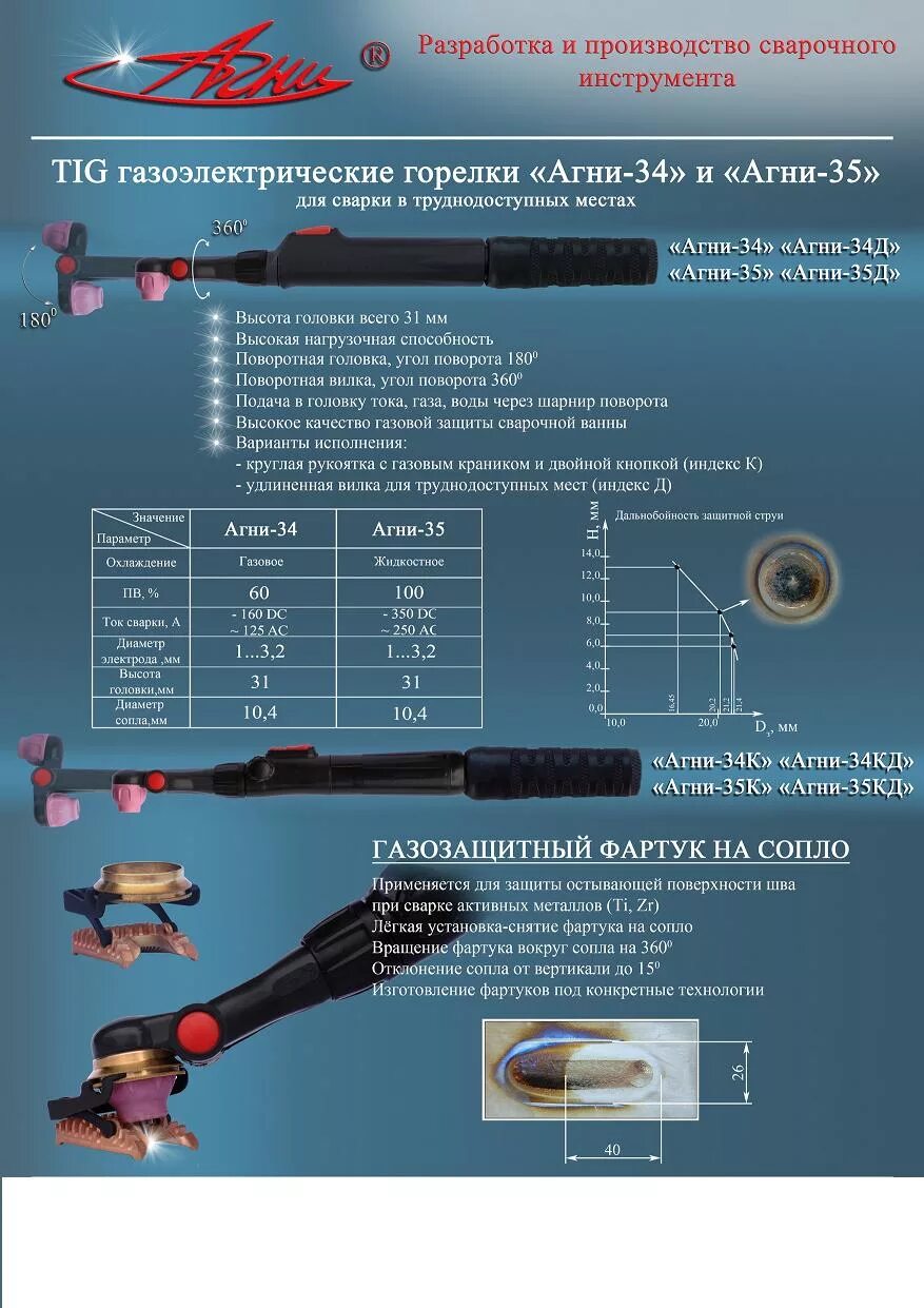 Горелка агни 27. Горелка агни 31. Горелка тиг агни27 линза. Горелка агни-03м. Горелка тиг агни27 линза.