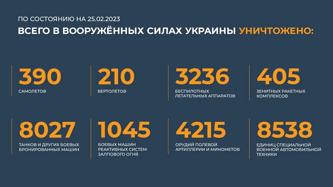 31 января 19 года. Потери ВСУ таблица на Украине на сегодняшний. Потери российских войск на Украине 2023 таблица. Таблица потери ВСУ на сегодня. Потери Украины на 2023 год.