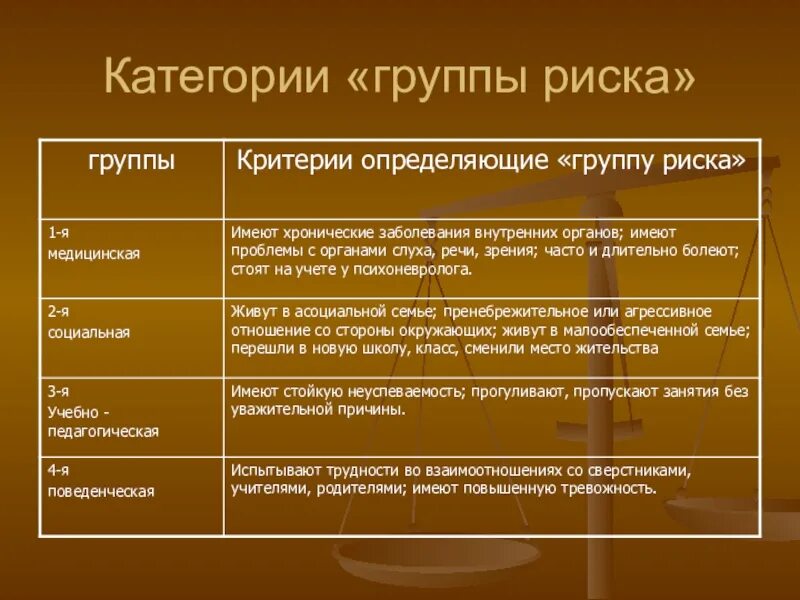 Группы риска онкологических группы риска онкологических. Группы риска. категории группы риска. к детям группы риска относятся. дети группы риска определение.