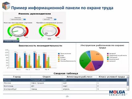 Процессы по охране труда