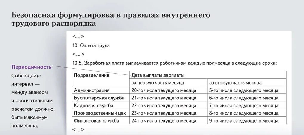 Таблица сроков выплаты заработной платы. Таблица авансов и зарплаты. Выдача заработной платы и аванса сроки. Даты выплаты зарплаты и аванса. Аванс и зарплата сроки 2024