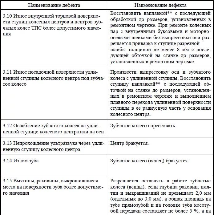 Неисправности колесных пар таблица. Неисправности колесной пары таблица. Неисправности колесной пары и способы их устранения на Локомотиве. Неисправности колесных пар Локомотива таблица. Неисправности на пару