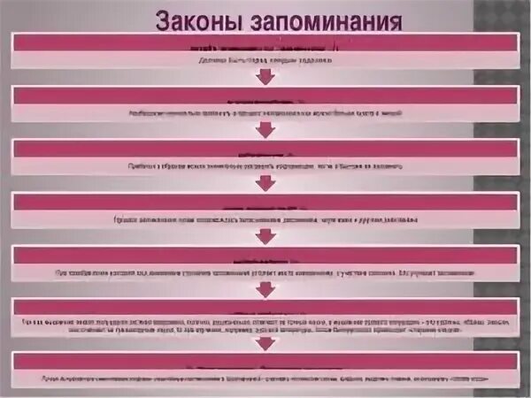 законы для юриста учить юристу. как изучать законы. как изучать законы. как изучать закон \. как изучать законы.