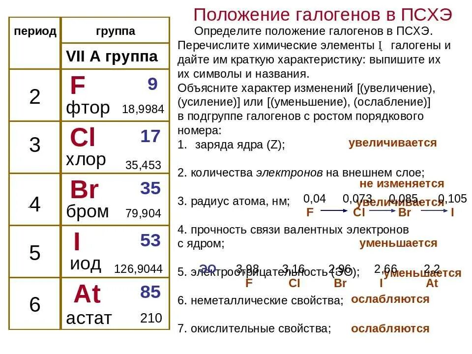 Проявляемые валентности хлора. Общая характеристика галогенов по периодической системе Менделеева. Характеристика элементов подгруппы галогенов таблица фтор хлор бром. Таблица фтор хлор бром йод параметры. Таблица свойства химических элементов фтор хлор бром.