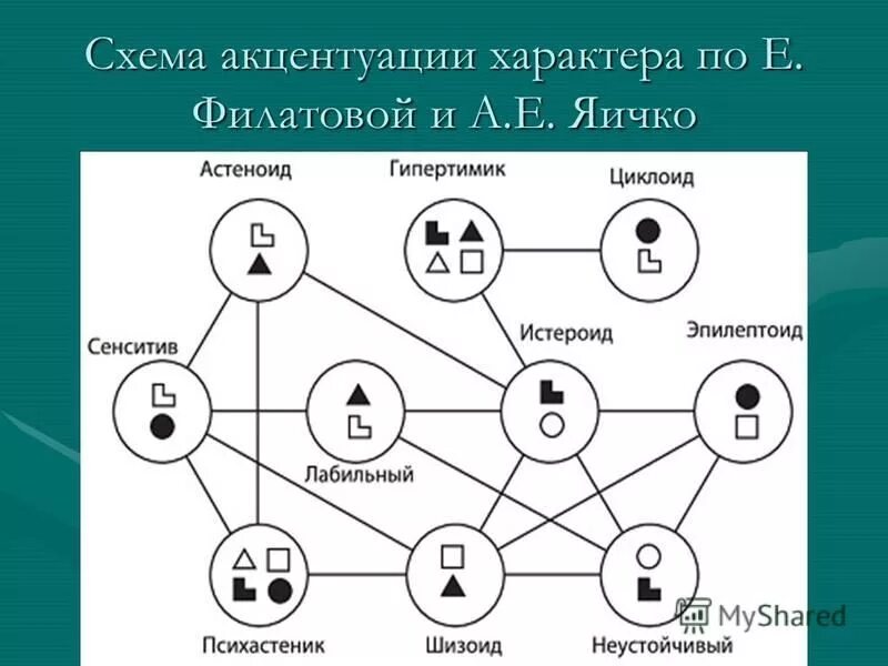 Опросник личко акцентуации. Опросник личко акцентуации