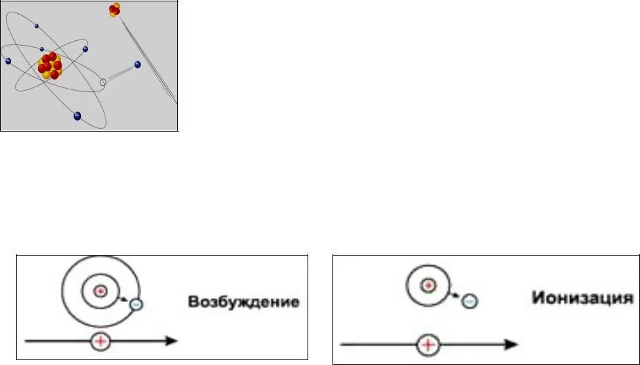 Альфа частица ионизированный атом. Ионизация атома схема. Возбуждение и ионизация атомов. Механизмы ионизации газа. Ионизация атома.