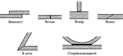 Нахлест это