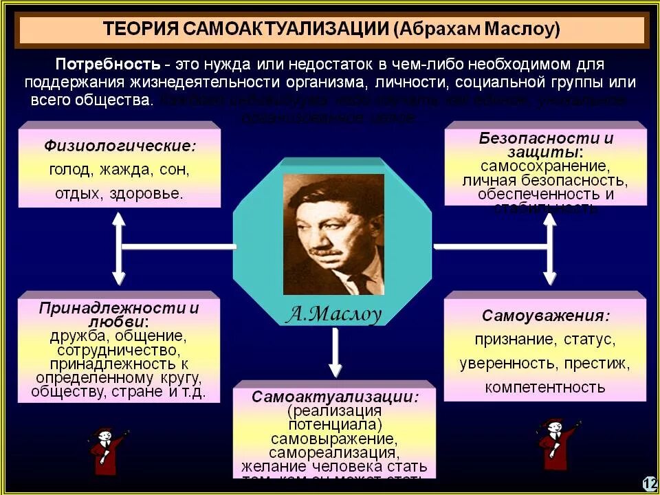 Теория личности 3 теории. Теория самоактуализации Маслоу. Теория личности Маслоу понятие самоактуализации. Концепция о самоактуализирующейся личности. Концепция самоактуализирующейся личности а.Маслоу.