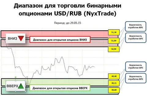 Бинарные опционы trade