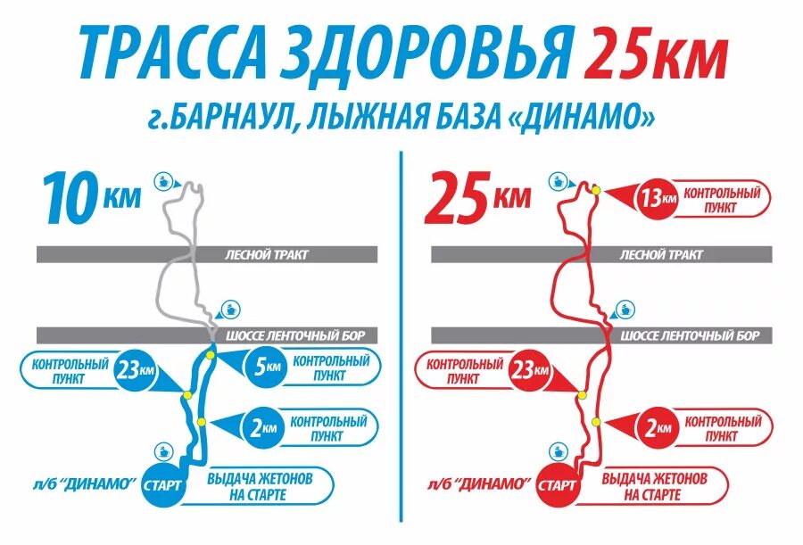 Карта трассы здоровья Барнаул. Трасса здоровья Барнаул схема трассы.