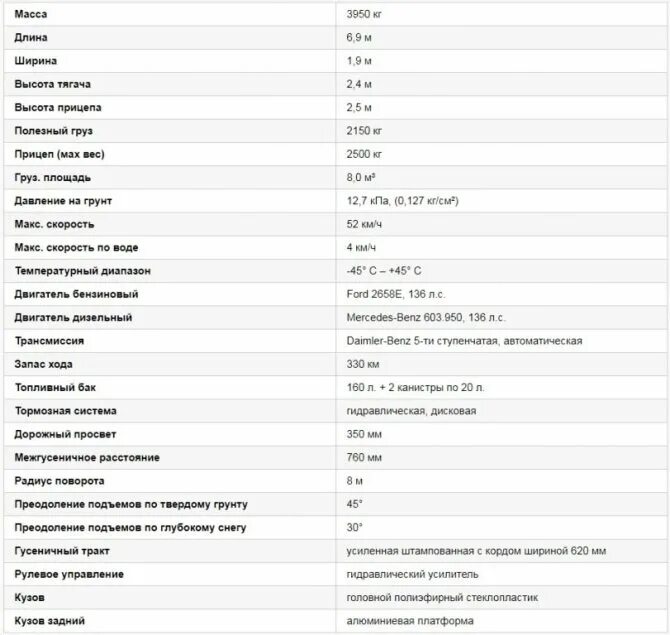 Бв 206 лось характеристика. Технические характеристики 206. Станок ксп6-160 технические характеристики. Opel astra h 1. 4.