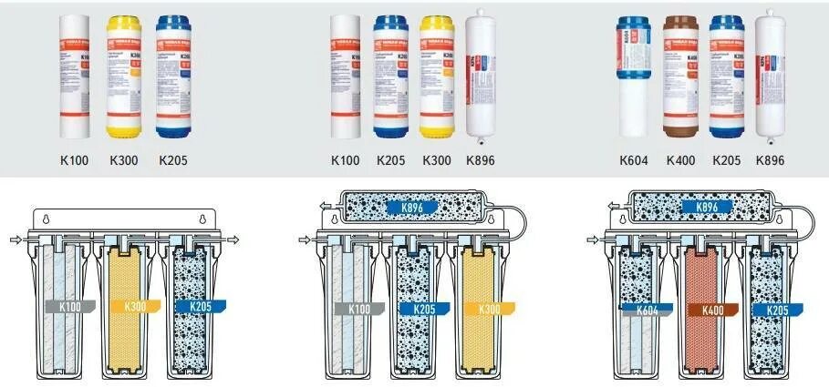 Рейтинг фильтров для воды в квартиру. Схема подключения фильтра для воды под мойку барьер. Фильтр для воды под мойку новая вода. Новая вода фильтры для воды под мойку к896. Фильтр барьер для воды под мойку картриджи номер 1.