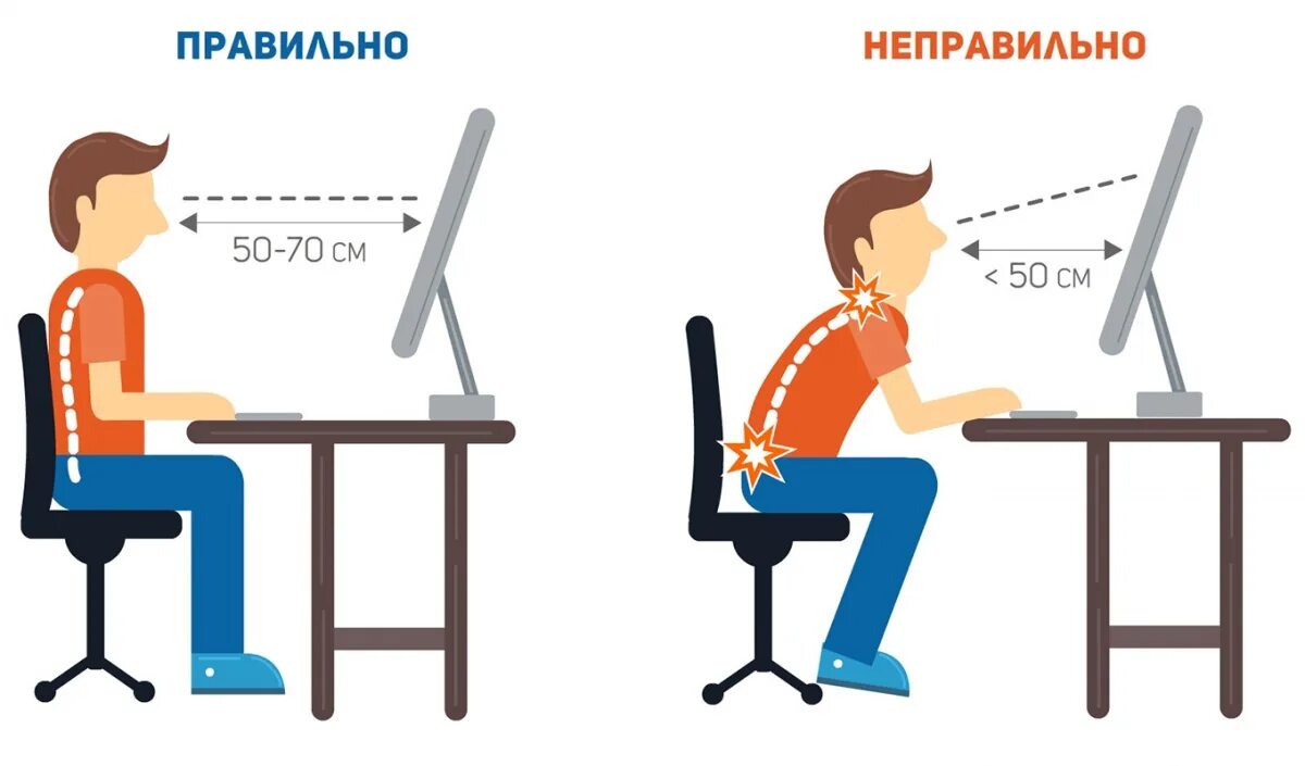 Как правильно должен стоять. Расстояние между глазами и монитором. Правильное расстояние от глаз до монитора. Расстояние от глаз до монитора компьютера. Расстояние от экрана монитора до глаз.