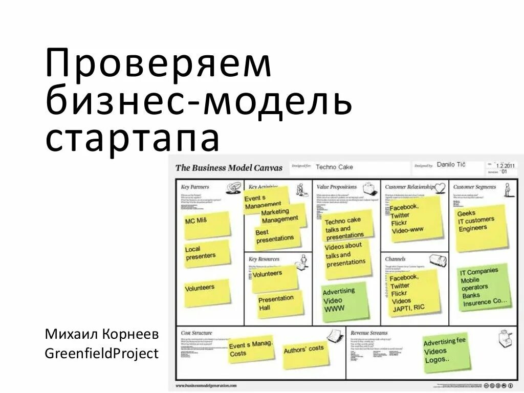 Бизнес модель. Построение бизнес моделей. Бизнес модель стартапа. Бизнес модель проекта.