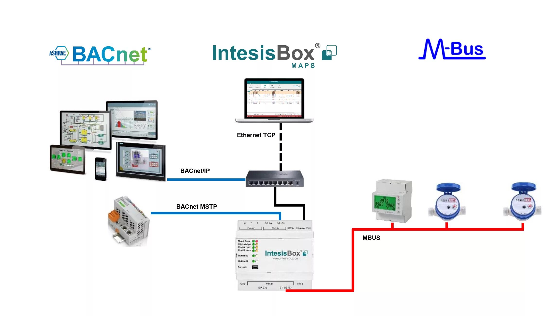 Конвертеры modbus