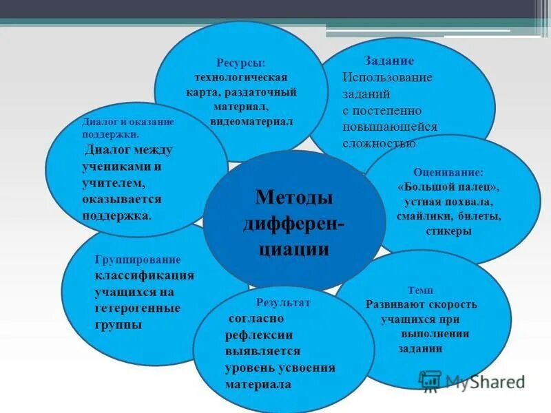 создает ресурсы и задания