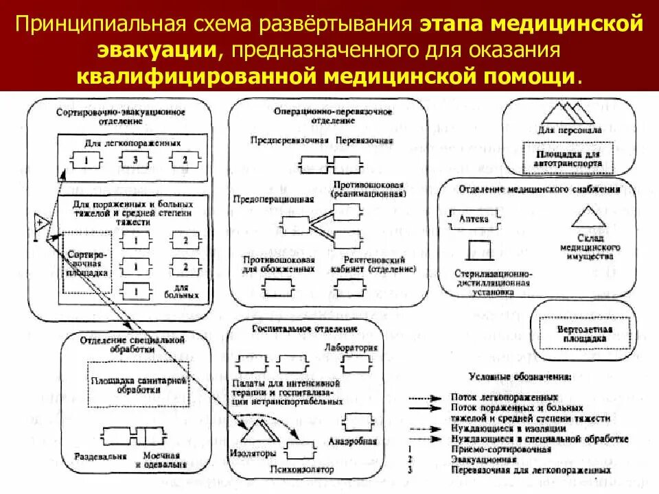Отделение медицинской эвакуации