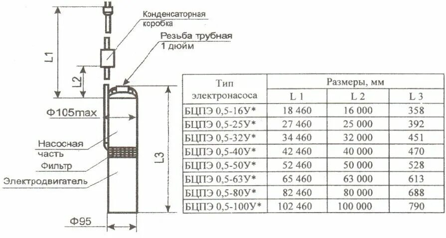 Диаметр трубы погружного насоса: найдено 84 картинок