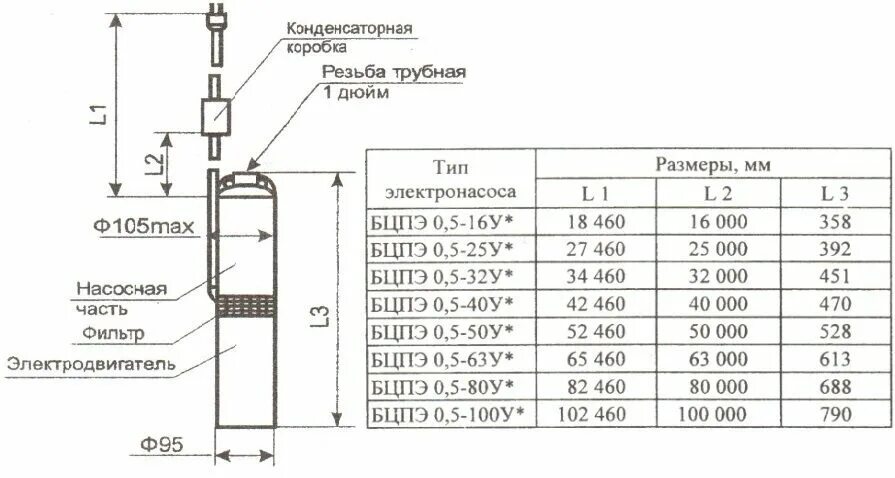 Какой диаметр трубы для скважины. Водолей насос БЦПЭ -40у. Насос Водолей БЦПЭУ 0,5-63 У. Водолей насос погружной БЦПЭ 0,5-40. Насос "Водолей" БЦПЭ 0.5-40 У (60/60).