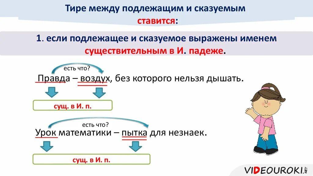 Тире между подлежащим и сказыемым 5 кл. Тире между подлежащим и сказуемым 5 кл. Алгоритм тире между подлежащим и сказуемым 5 класс. Правило постановки тире между подлежащим и сказуемым таблица.