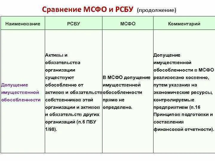Отличие рсбу от мсфо. Трансформационная таблица из рсбу в мсфо. пример трансформации отчетности из рсбу в мсфо. различия мсфо и рсбу таблица. трансформация отчетности мсфо в рсбу.