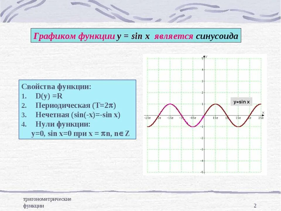 Sin нечетная функция. Синус нечетная функция. Формула четности и нечетности функции. График тригонометрической функции. Sin нечетная функция.