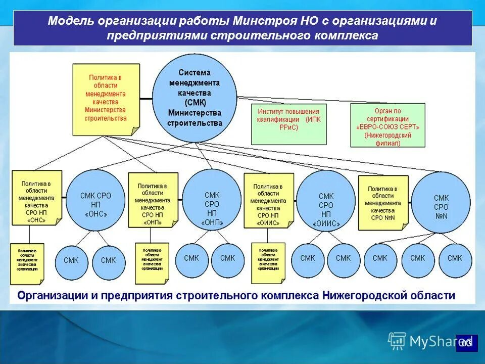 Работа в министерстве строительства