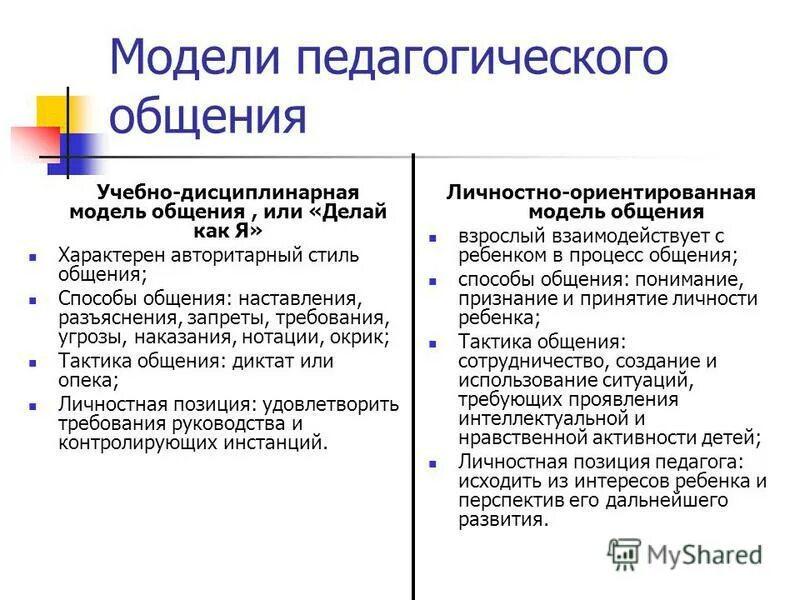 модели общения педагога. учебно-дисциплинарная модель взаимодействия педагога с детьми. модели общения педагога. моделирование педагогического общения. модели педагогического общения.