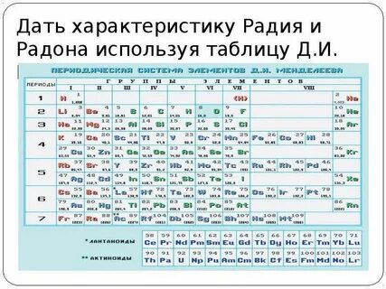 Радий в таблице менделеева