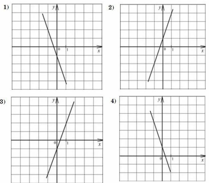 Прямая у 7х 1. Линейная функция ОГЭ задания. Формулы графиков линейных функций 8 класс Алгебра. Графики линейных функций 9 класс. Линейные функции 8 класс Алгебра.