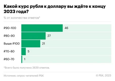 Рбк график курса
