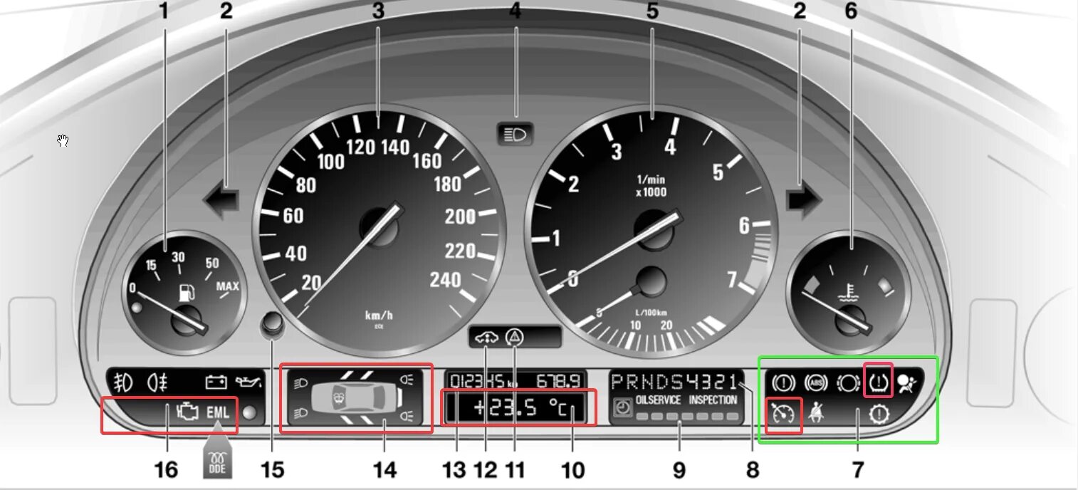 Панель приборов БМВ е39 обозначение. Приборная панель БМВ х5 е53 обозначения значков. Индикаторы приборной панели BMW e36. Лампочки в приборную панель БМВ е39. Лампочка е34