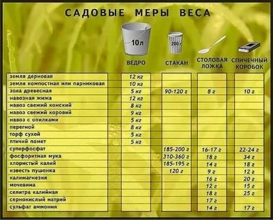 Сколько мл раст масла в столовой ложке