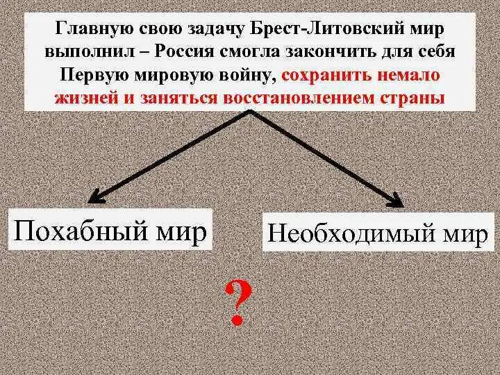 Брестский мир. Ленин Брестский мир. Зачем Ленину Брестский мир. Брестский мир ленин