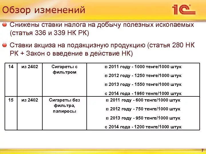 Ставки налога на добычу полезных ископаемых. Налог на добычу полезных ископаемых ставка налога. Налог на добычу полезных ископаемых ставка 2021. Налоговые ставки НДПИ.