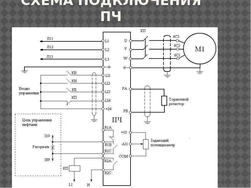 Управление пч