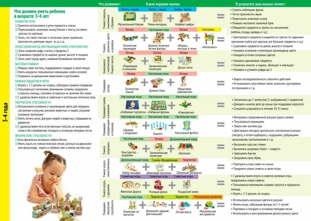 Навыки в годик ребенка. 1.5 Года что должен уметь ребенок какие. Развитие малыша по месяцам. Развитие ребенка до года.