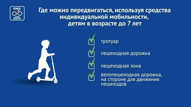 Средства индивидуальной мобильности. Средства индивидуальной мобильности правила. Средства индивидуальной мобильности в ПДД. Сим средства индивидуальной мобильности.